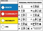 Nfpa - Right To Know - Signs & Labels