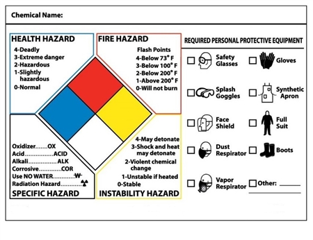 NFPA Protective Equipment Labels